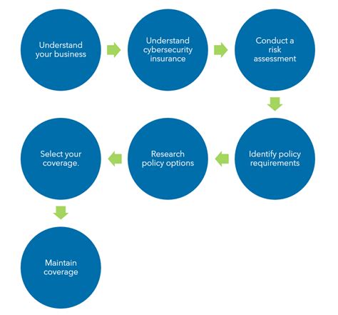 Image result for Cyber Security Insurance Explained