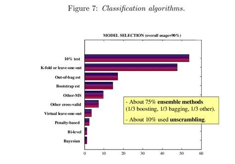 Image result for Model Spesification Model Selection