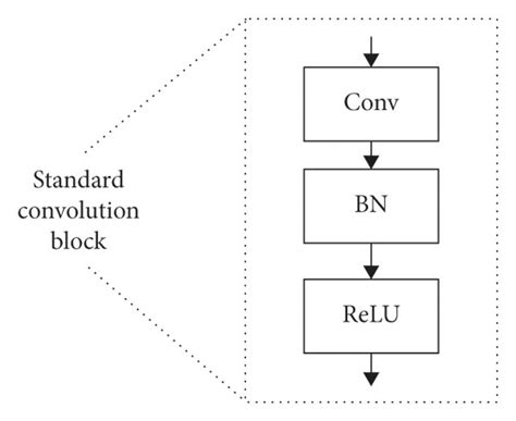 Image result for Convolution Block Icon
