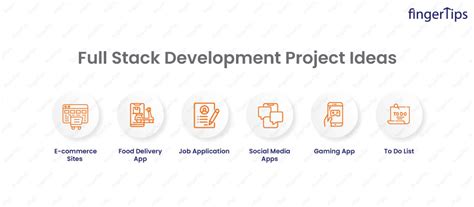 What Is Full Stack Development? Real-World Application Examples