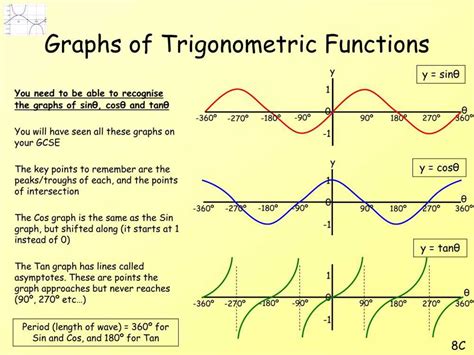 Understanding Trigonometry 的图像结果