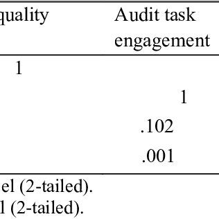 Image result for Correlation Coefficient Between Two Variables