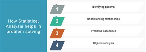 Image result for Problem Solving a Statistician S Guide