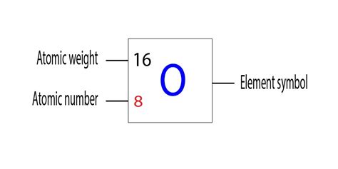 Image result for Data Protection Network Security Computer