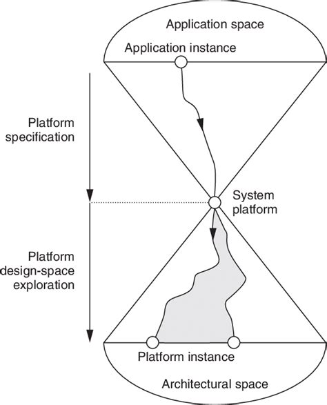 System Platform Object Example 的图像结果