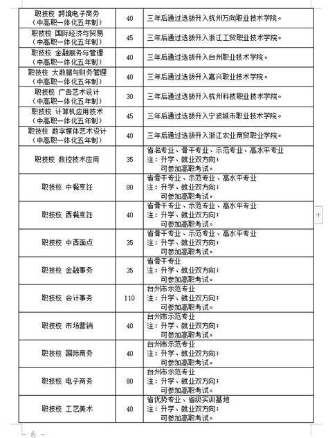 2023各高校录取分数线汇总-2023年各大院校录取分数线一览表-高考100