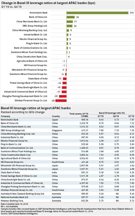 Basel II Accord Guards Against Financial Shocks - India Dictionary