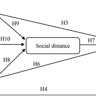 Image result for Hypothesized Algorithm Example