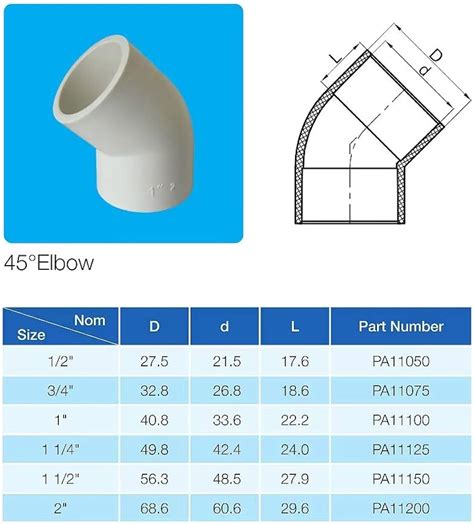 Image result for PVC Fittings Guide