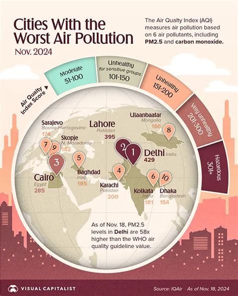 Image result for Pollution Problem