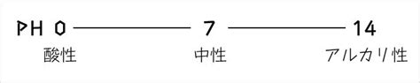 Image result for BFS in Data Structure Example