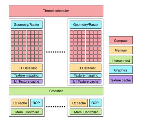 Texture Mapping Unit 的图像结果