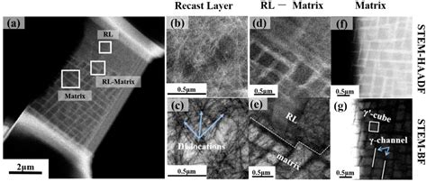Revealing the Formation of Recast Layer around the Film Cooling Hole in ...
