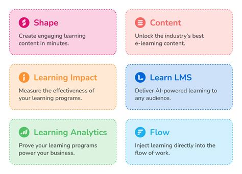 Image result for Free eLearning Software