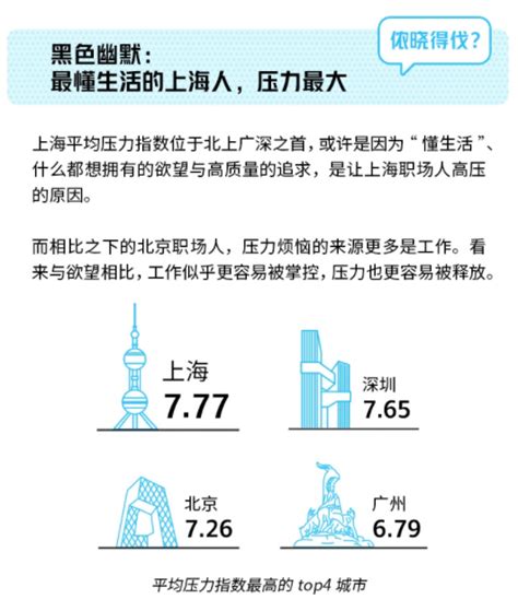 2021年中国职场压力调查报告，其实让你压力最大的是你自己。 - 哔哩哔哩