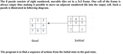 Image result for A Star Search Python Code Using Stack