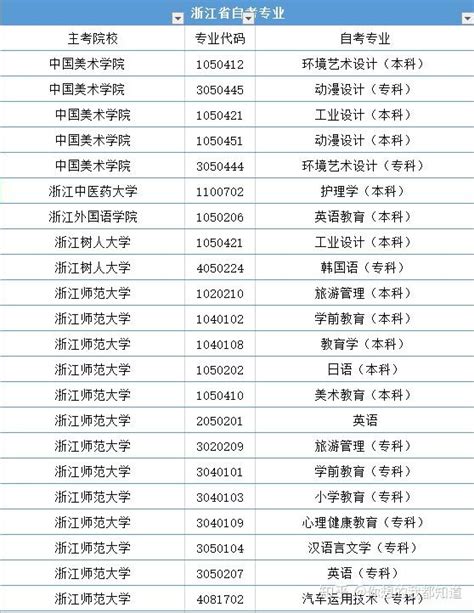 2022年广东10月自考开考专业及考试科目一览表_学梯网