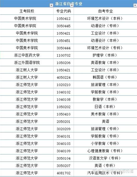 2021年四川自考专业一览表 - 四川自考之家