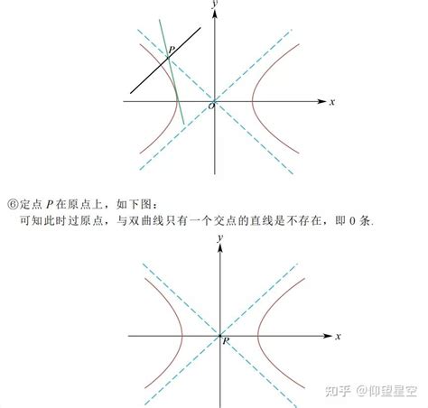 Ai 画双重直线 的图像结果