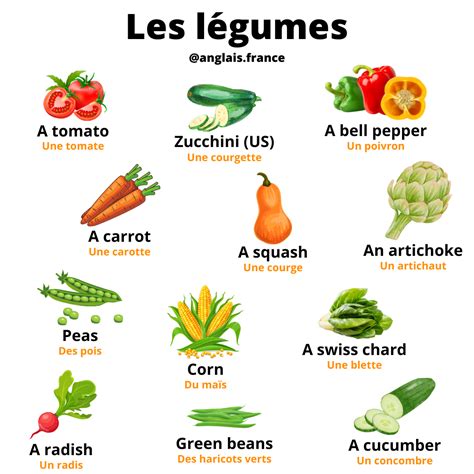 Le vocabulaire des légumes | French basics, Learn french, French flashcards