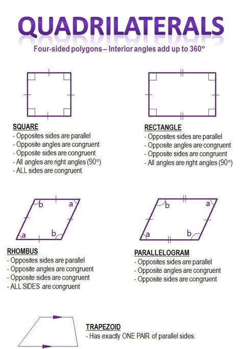 Image result for Polygon Properties