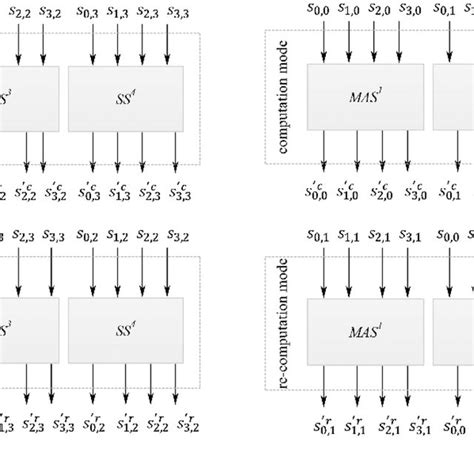 Image result for CFB Corrupted Ciphertext Example