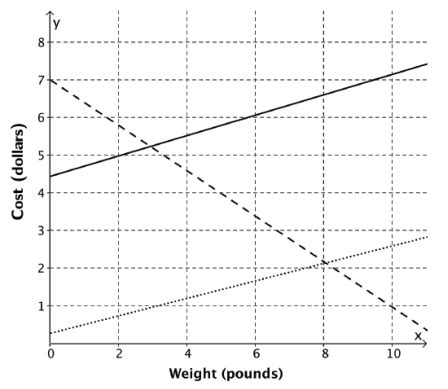 Image result for Eureka Math Grade 8 Module 1 Lesson 6