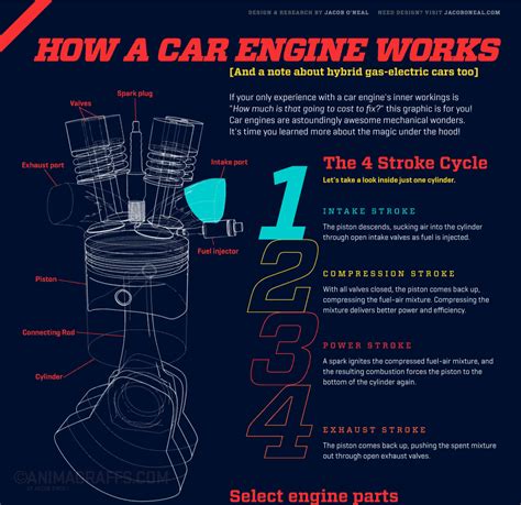 Image result for Download How Engine Works