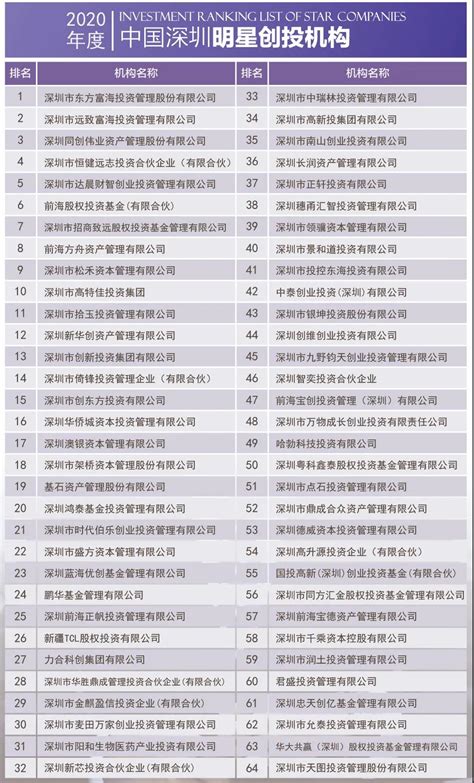 图表：2012年深圳市银行业金融机构情况_中国发展门户网－国家发展门户
