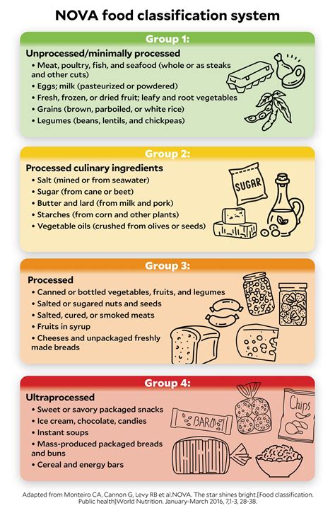 Are Ultraprocessed Foods Bad for Your Health? | News | Yale Medicine