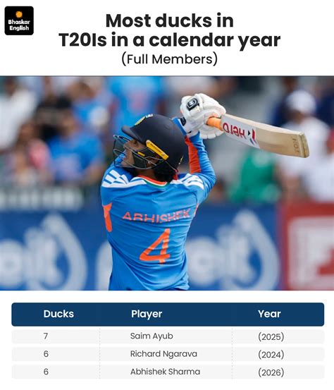 India Ireland 2nd T20: Yadav Send-off, Ishan Run Out & Rana-Calitz Clash