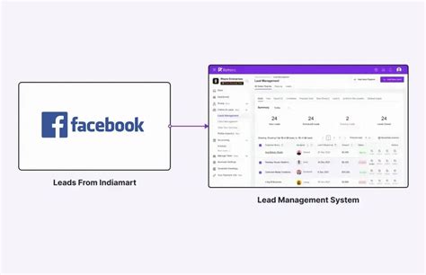 Pipeline CRM Software for Streamlined Sales Management