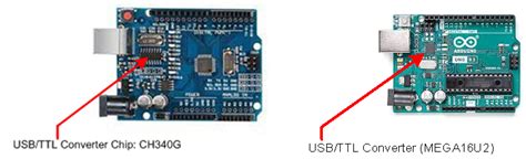 Image result for UART USB Disk Drive with Arduino