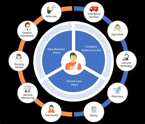 Hospital Information System Implementation Process 的图像结果