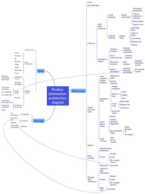 Service System Design of a Community-Shared Medicine Station