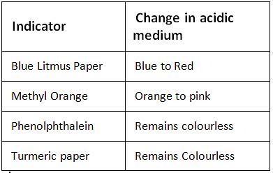 Indicators - Acids, Bases, and Salts(test) - Class 10 PDF Download