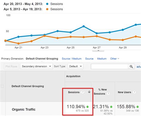 谷歌SEO实操：如何在14天内让网站流量提升一倍！ | 一全谷歌SEO排名优化推广