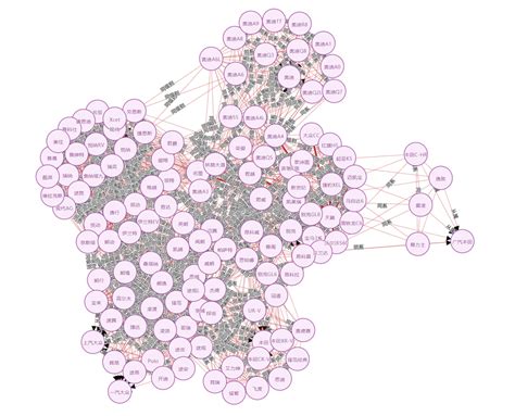 Vehicle Knowledge Graph 的图像结果