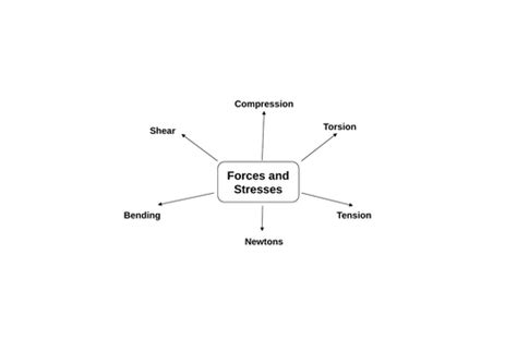 Design Technology Worksheets 的图像结果