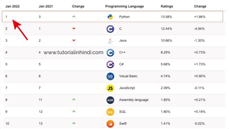 Python Tutorial in Hindi 2025 (Full Python Course Hindi PDF) - Tutorial ...