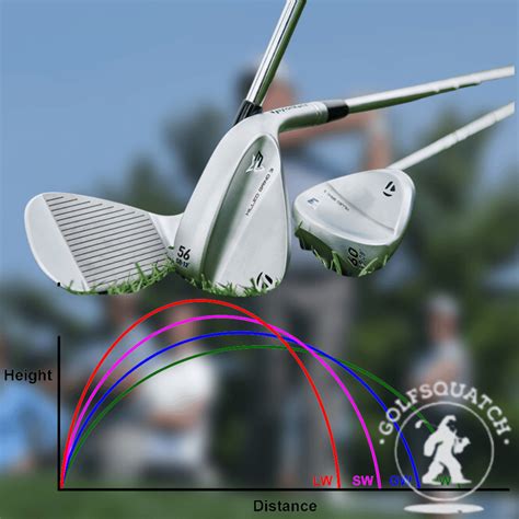 Golf Wedge Distances Chart at Joe Alvarez blog