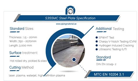 S355mc steel plate, en 10149-2 1.0976 sheet material suppliers in UAE