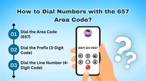 Image result for 657 Area Code Map