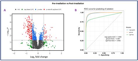Radiation Signature in Plasma Metabolome of Total-Body Irradiated ...