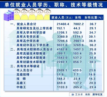 中国31省份，大学（专/本/研究生）学历人口占比排名 - 知乎