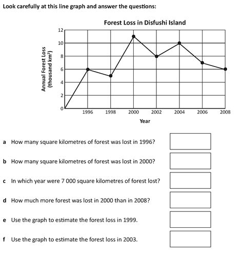 Image result for Gap and Difference Method in Problem Sum