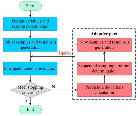 Recent Advances in Surrogate Modeling Methods for Uncertainty ...
