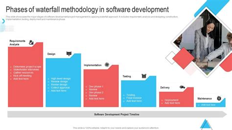 Waterfall Method of Software Development 的图像结果