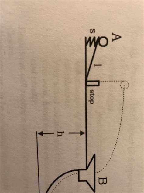 Initial Deflection in a Spring 的图像结果
