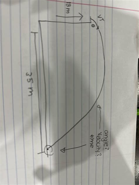 Image result for Physics Projectile Motion Formulas